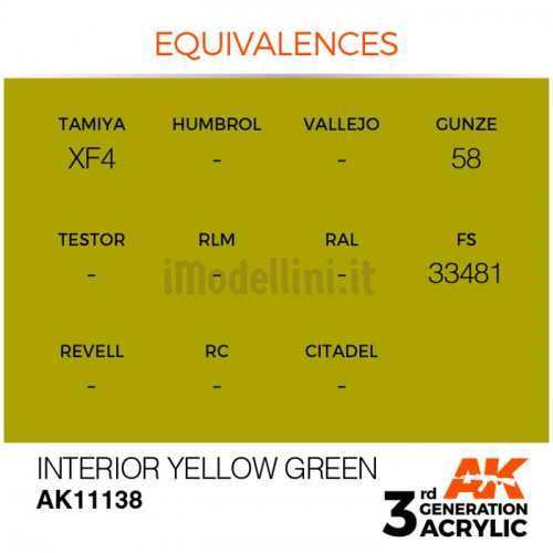 Vernice Acrilica AK 3rd Gen Pear Green