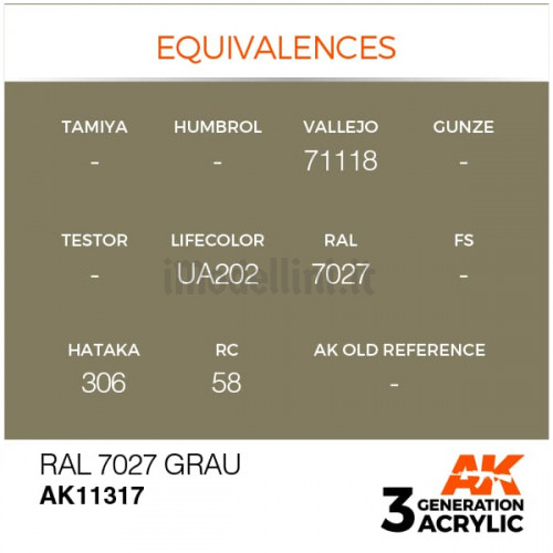 Vernice Acrilica AK 3rd Gen Serie AFV RAL 7027 Grau