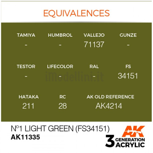 Vernice Acrilica AK 3rd Gen Serie AFV N.1 Light Green (FS34151)