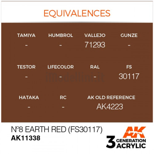 Vernice Acrilica AK 3rd Gen Serie AFV N.8 Earth Red (FS30117)