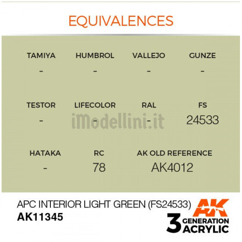 Vernice Acrilica AK 3rd Gen Serie AFV APC Interior Light Green (FS24533)