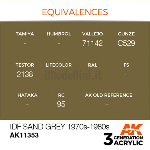 Vernice Acrilica AK 3rd Gen Serie AFV IDF Sand Grey 1970s-1980s