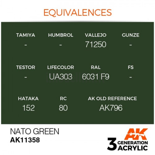 Vernice Acrilica AK 3rd Gen Serie AFV Nato Green