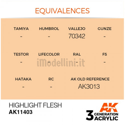 Vernice Acrilica AK 3rd Gen Serie Figures Highlight Flesh