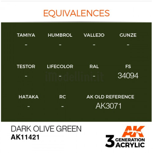 Vernice Acrilica AK 3rd Gen Serie Figures Dark Olive Green