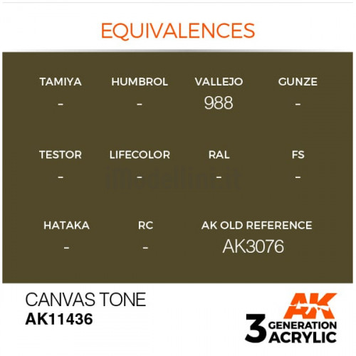 Vernice Acrilica AK 3rd Gen Serie Figures Canvas Tone