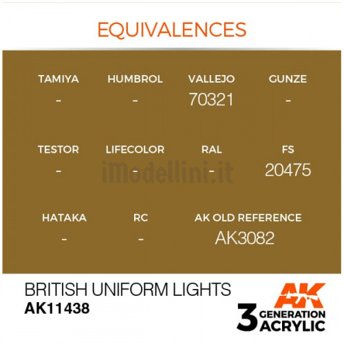 Vernice Acrilica AK 3rd Gen Serie Figures British Uniform Lights