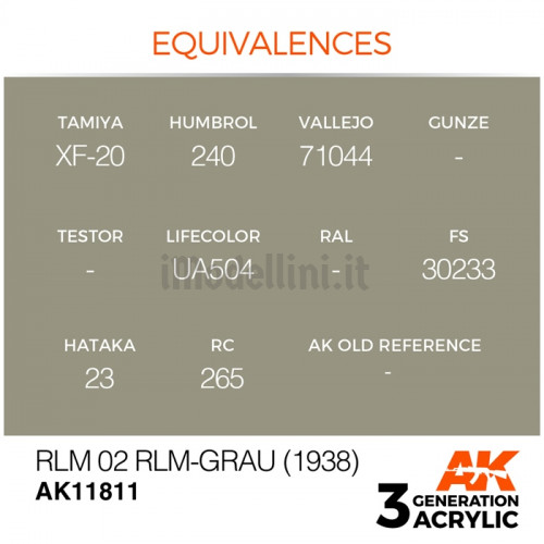 Vernice Acrilica AK Serie Air 3rd Gen RLM 02 RLM-Grau 1938