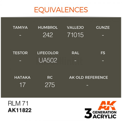 Vernice Acrilica AK Serie Air 3rd Gen RLM 71