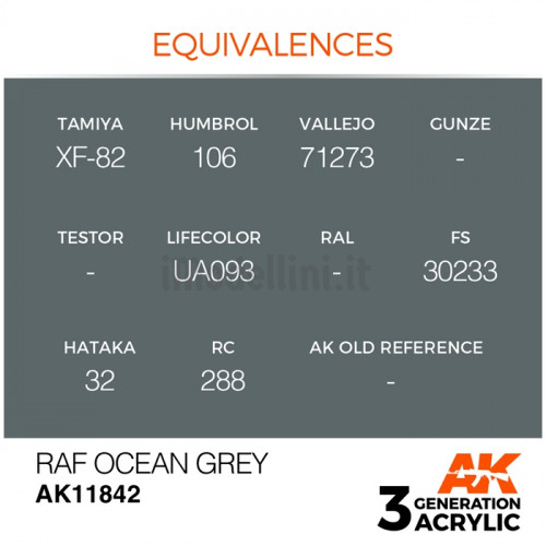 Vernice Acrilica AK Serie Air 3rd Gen RAF Ocean Grey