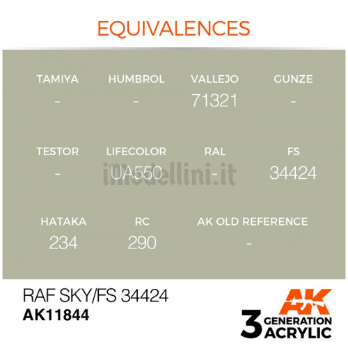 Vernice Acrilica AK Serie Air 3rd Gen RAF Sky / FS 34424