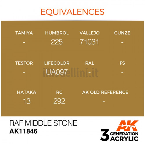 Vernice Acrilica AK Serie Air 3rd Gen RAF Middle Stone