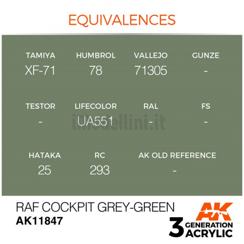 Vernice Acrilica AK Serie Air 3rd Gen RAF Cockpit Grey-Green