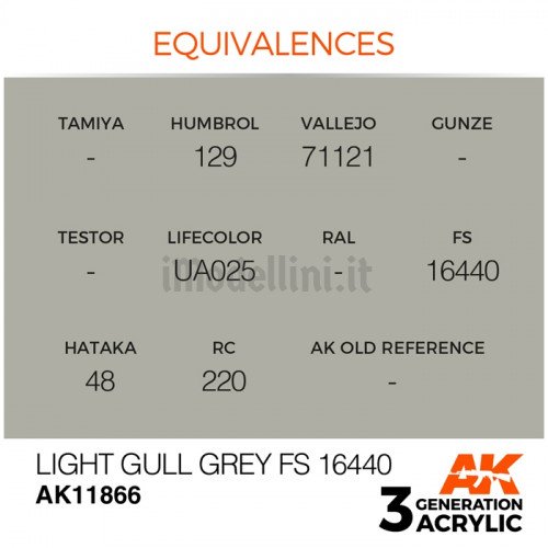 Vernice Acrilica AK Serie Air 3rd Gen Light Gull Grey FS 16440