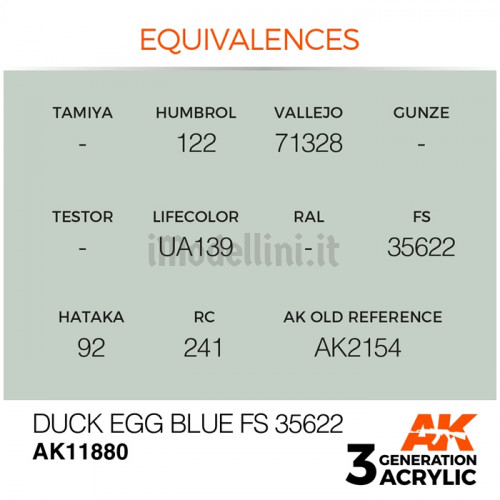 Vernice Acrilica AK Serie Air 3rd Gen Duck Egg Blue FS 35622