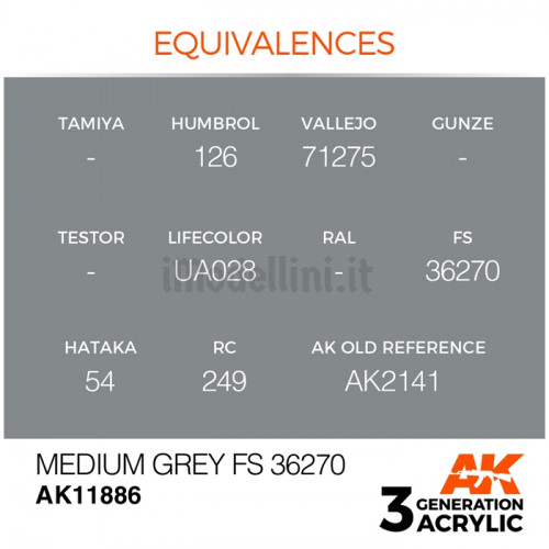Vernice Acrilica AK Serie Air 3rd Gen Medium Grey FS 36270