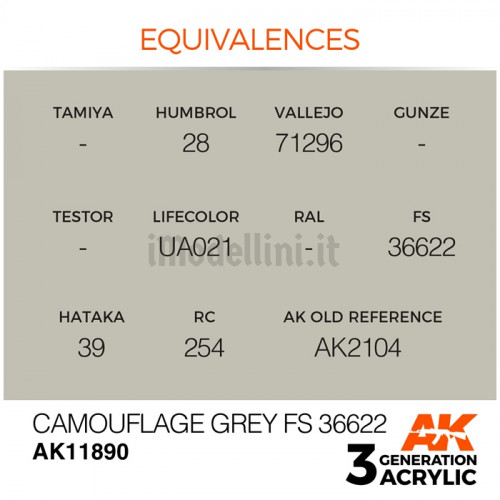 Vernice Acrilica AK Serie Air 3rd Gen Camouflage Grey FS 36622