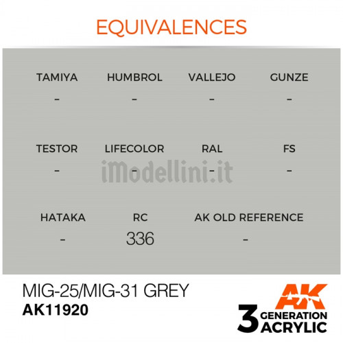 Vernice Acrilica AK Serie Air 3rd Gen MiG-25/MiG-31 Grey